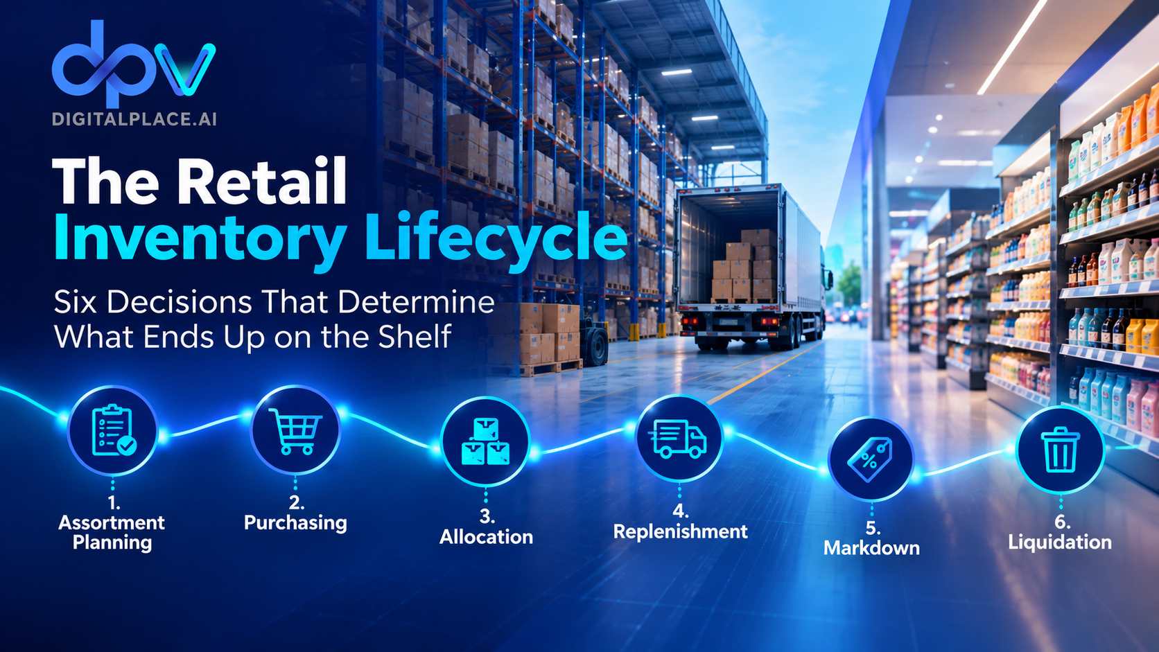 The Retail Inventory Lifecycle: Six Decisions That Determine What Ends Up on the Shelf